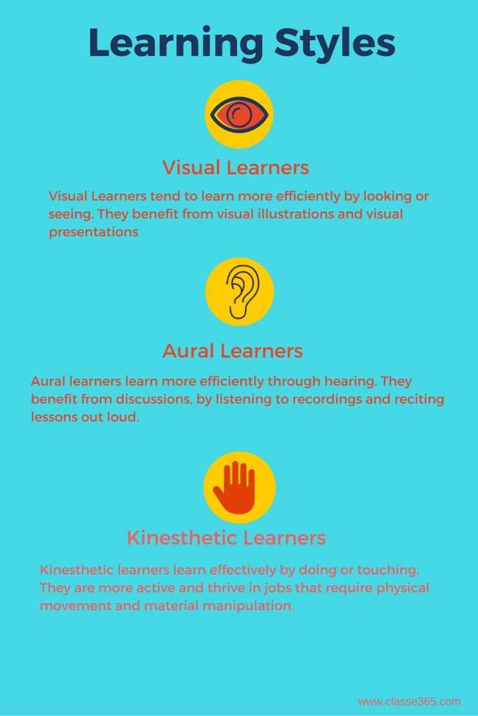 learning styles